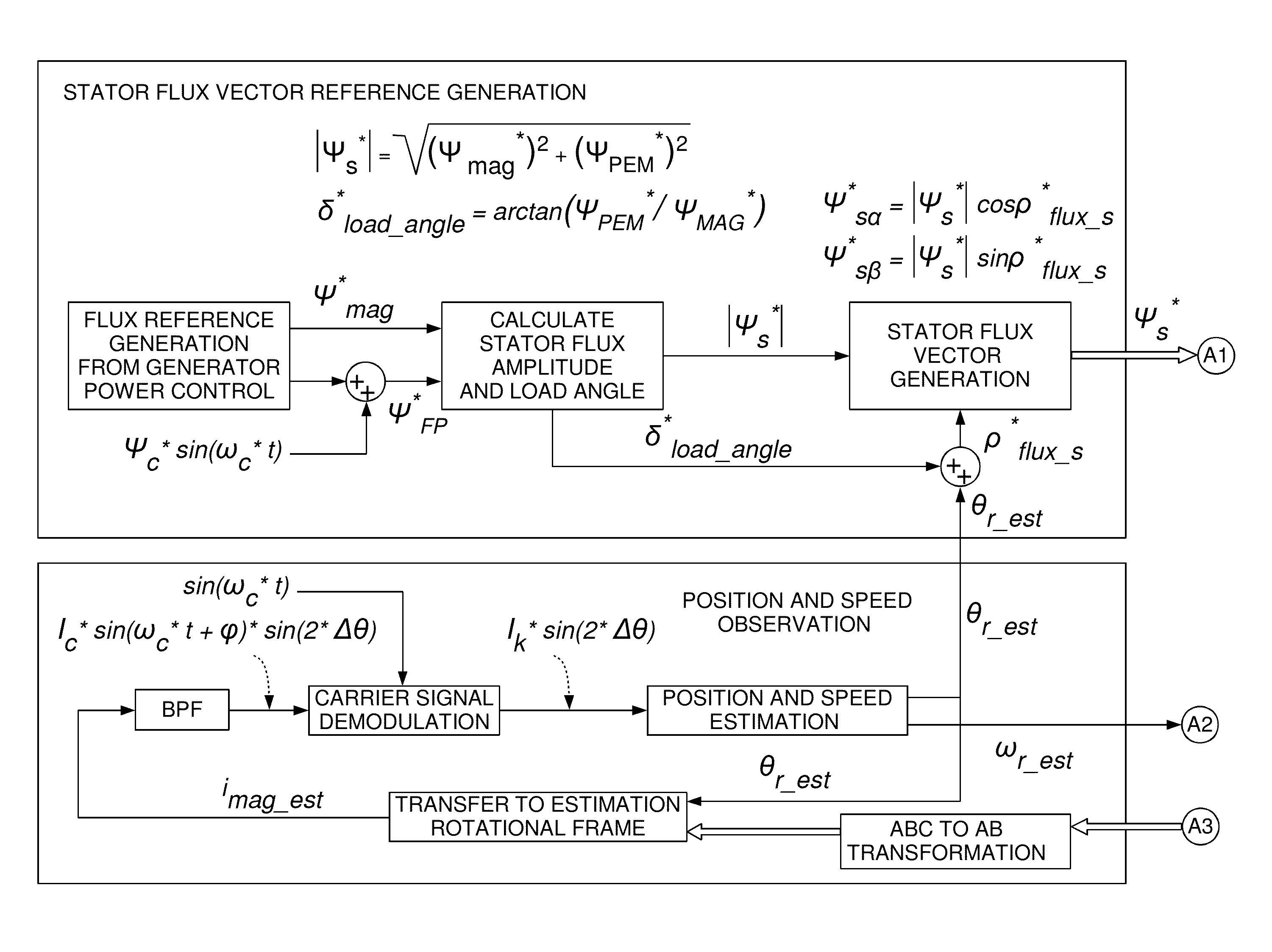 Method of position sensorless control of an electrical machine