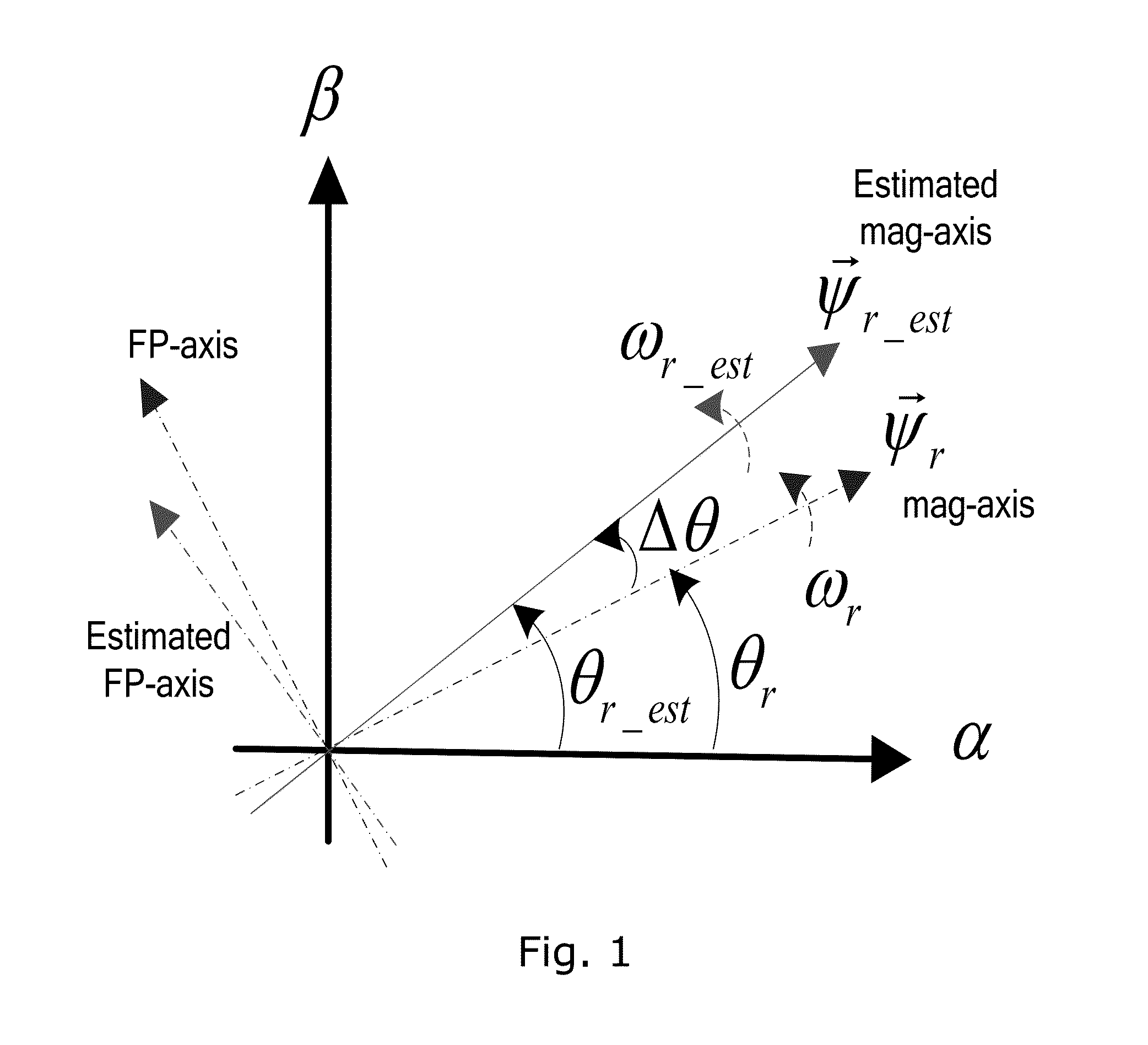 Method of position sensorless control of an electrical machine