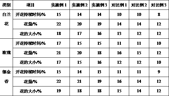 Seaweed fertilizer with stress resistance function