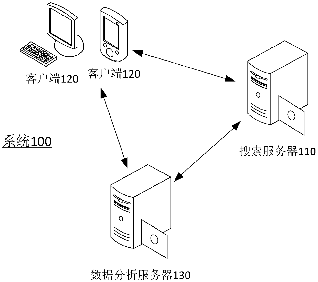 Product recommendation method and system