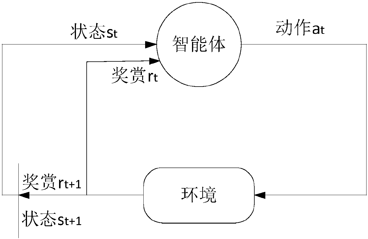 Product recommendation method and system