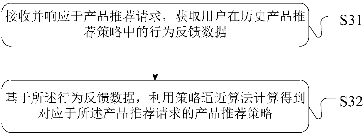 Product recommendation method and system