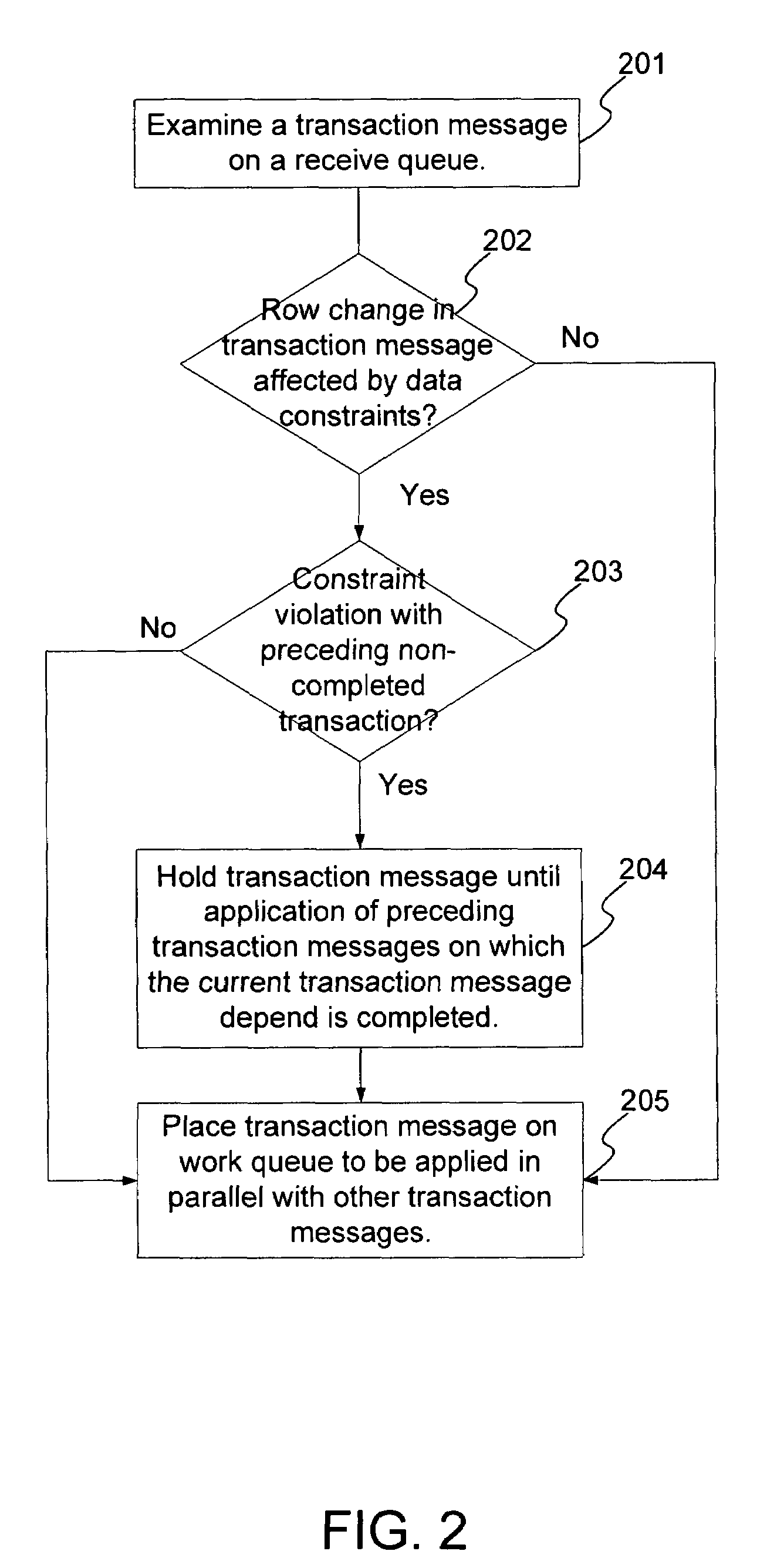 Techniques to preserve data constraints and referential integrity in asynchronous transactional replication of relational tables