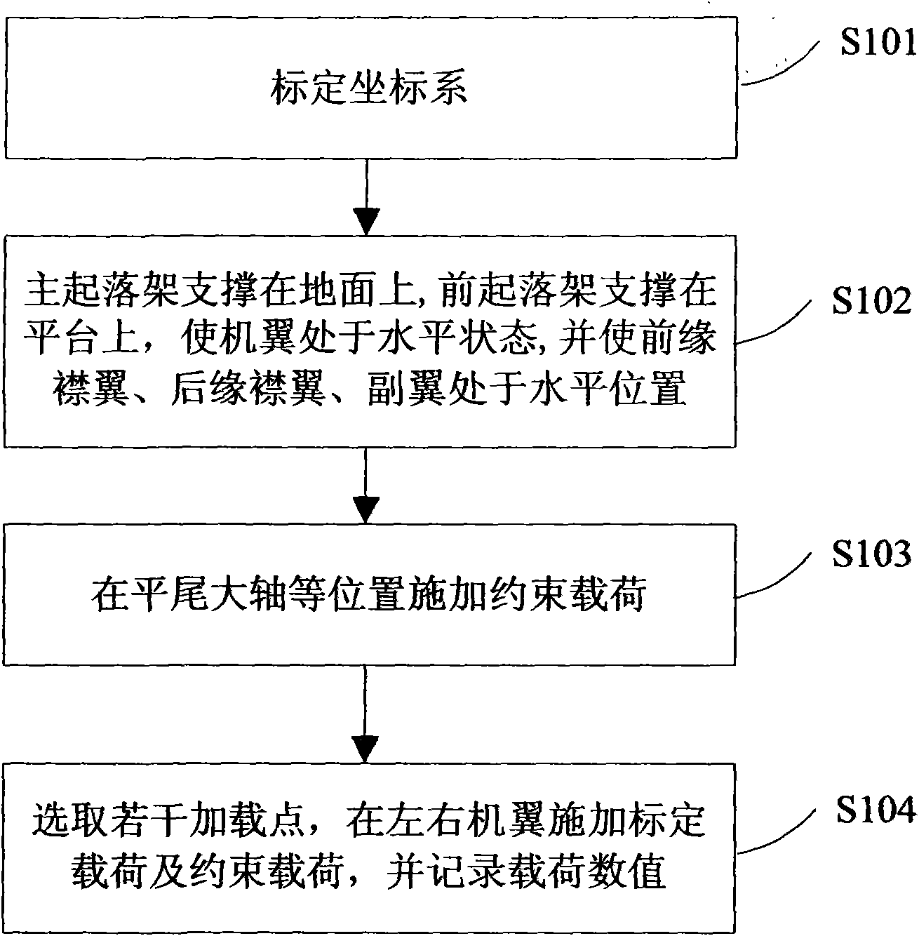 Method for testing field ground load calibration of airplane wing and calibration device thereof