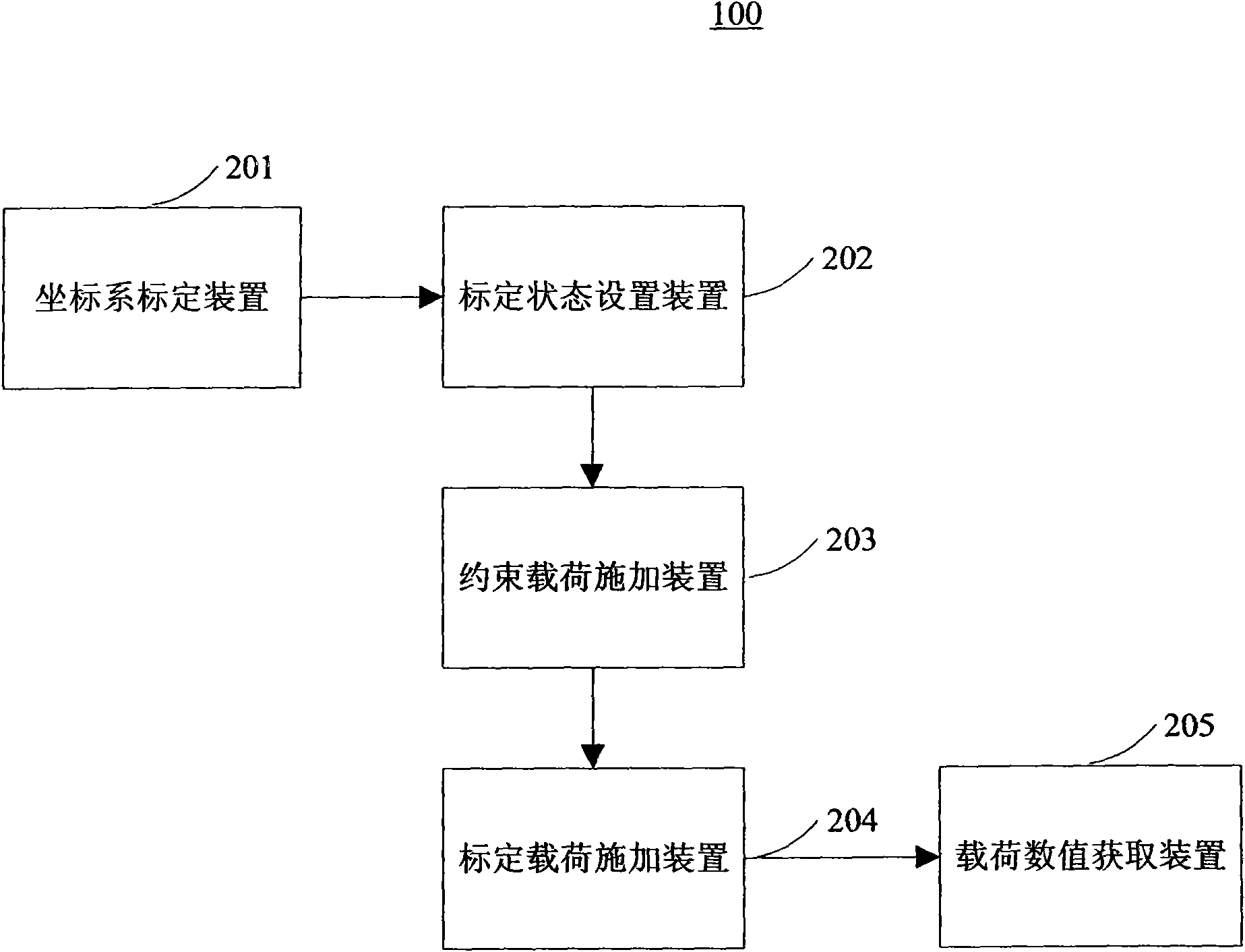 Method for testing field ground load calibration of airplane wing and calibration device thereof