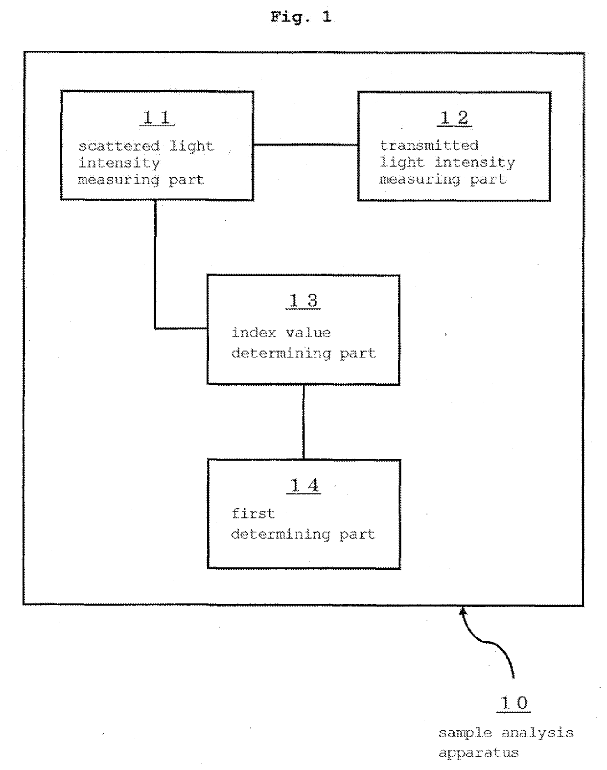 Method for assessing appropriateness of test substance concentration in concentration measurement using immunoagglutination reaction, and sample analysis device having processing unit for same