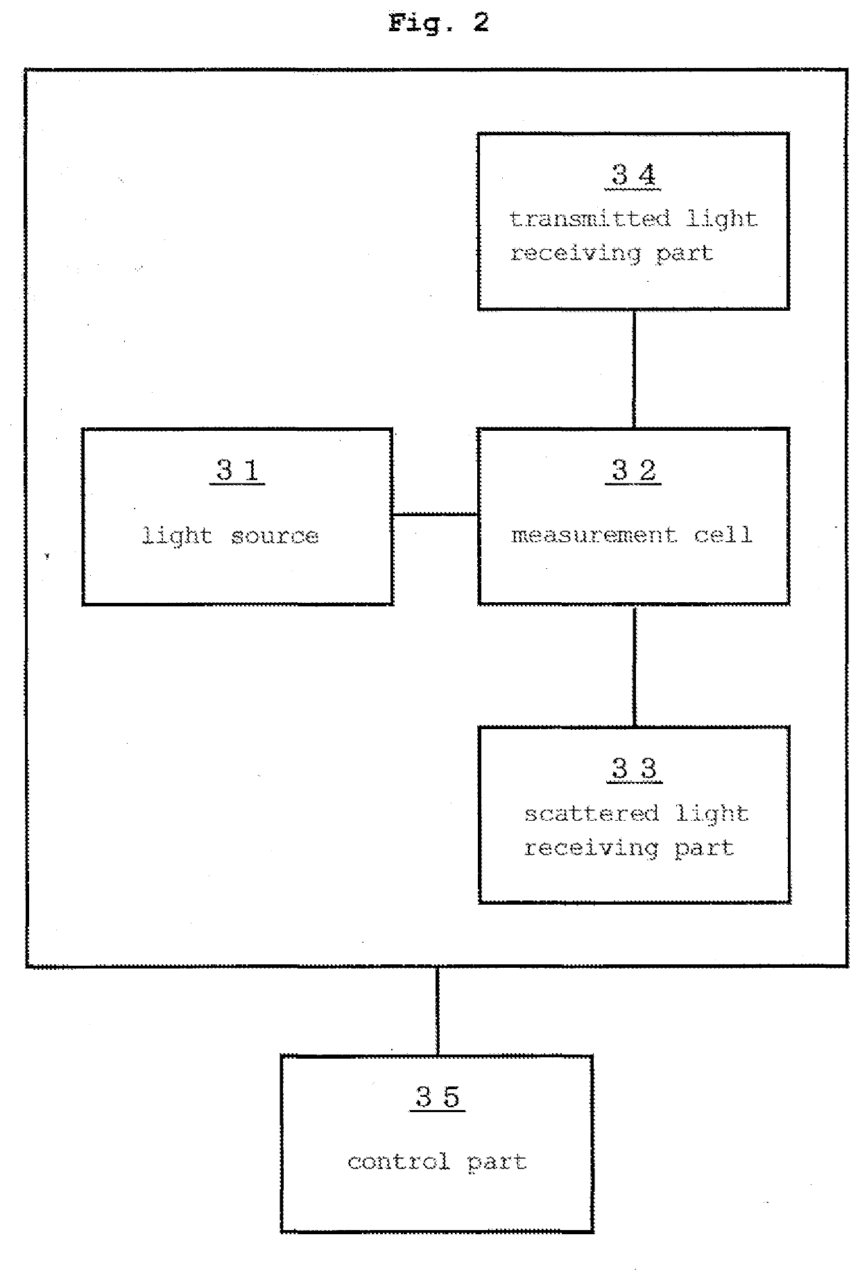 Method for assessing appropriateness of test substance concentration in concentration measurement using immunoagglutination reaction, and sample analysis device having processing unit for same