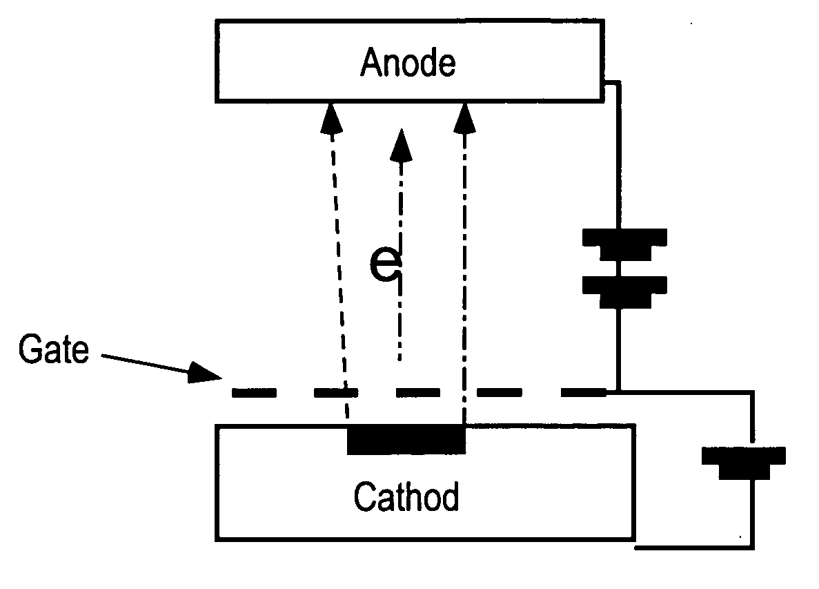 Method of synthesizing small-diameter carbon nanotubes with electron field emission properties