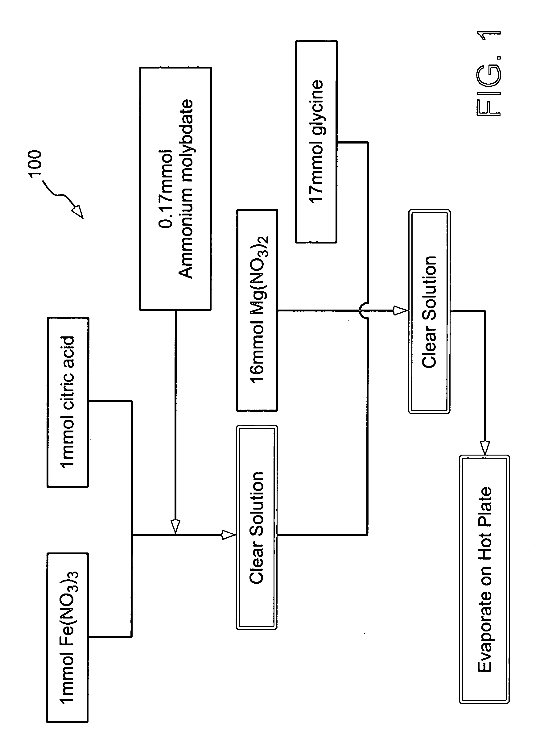 Method of synthesizing small-diameter carbon nanotubes with electron field emission properties