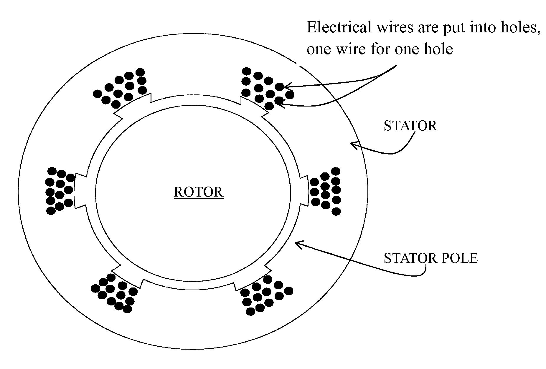 Mike 4001 design of the stator of electrical motor and generator