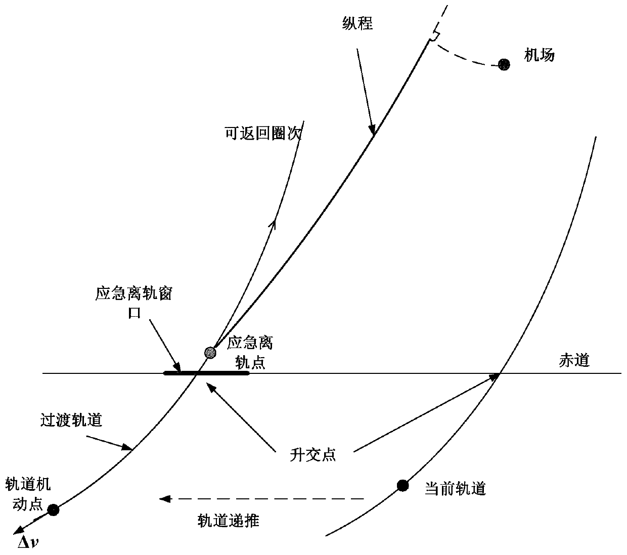 On-satellite autonomous emergency reentry return orbit design method