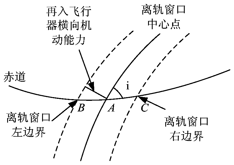 On-satellite autonomous emergency reentry return orbit design method