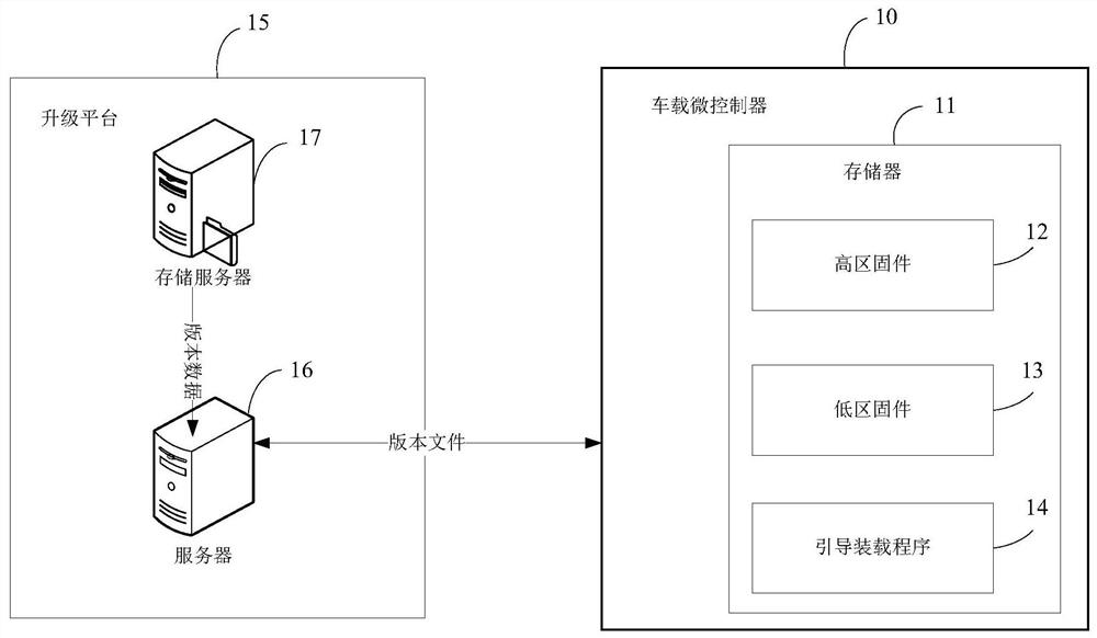 Method and device for upgrading firmware in vehicle-mounted microcontroller