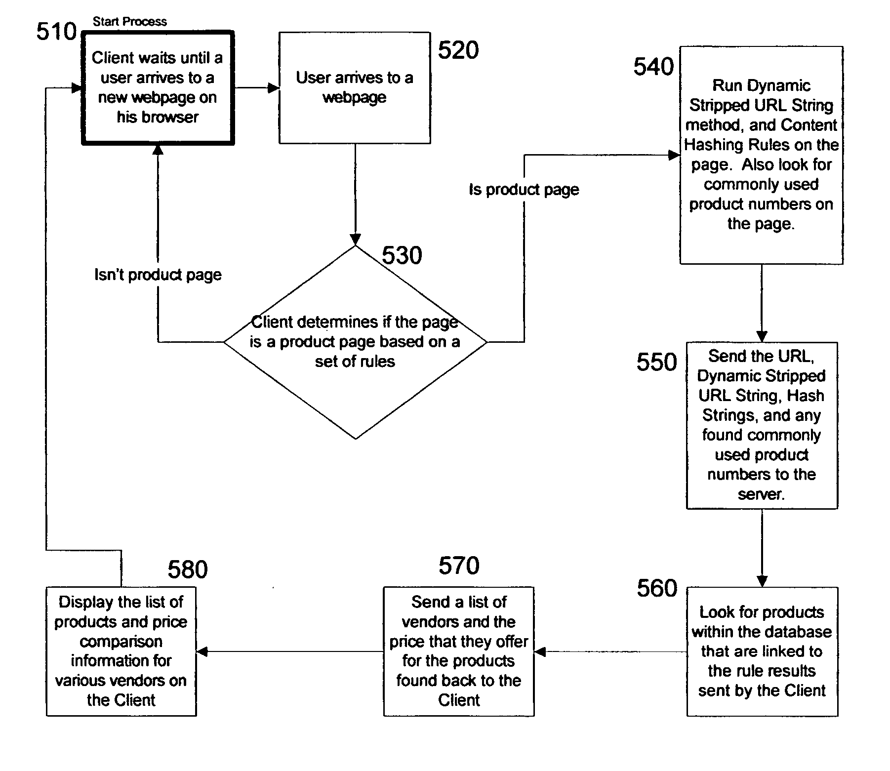 Method and system for automatic product searching, and use thereof