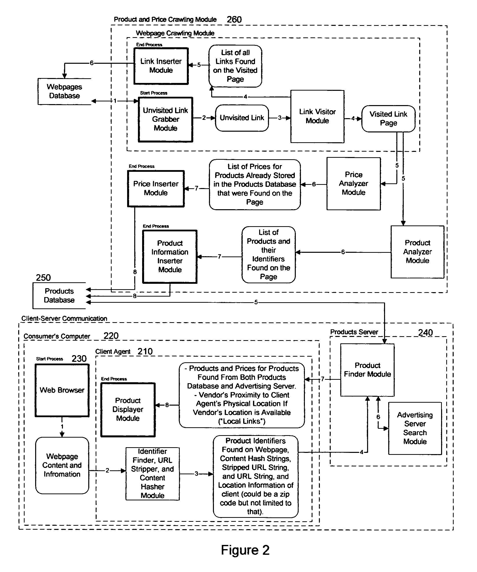 Method and system for automatic product searching, and use thereof