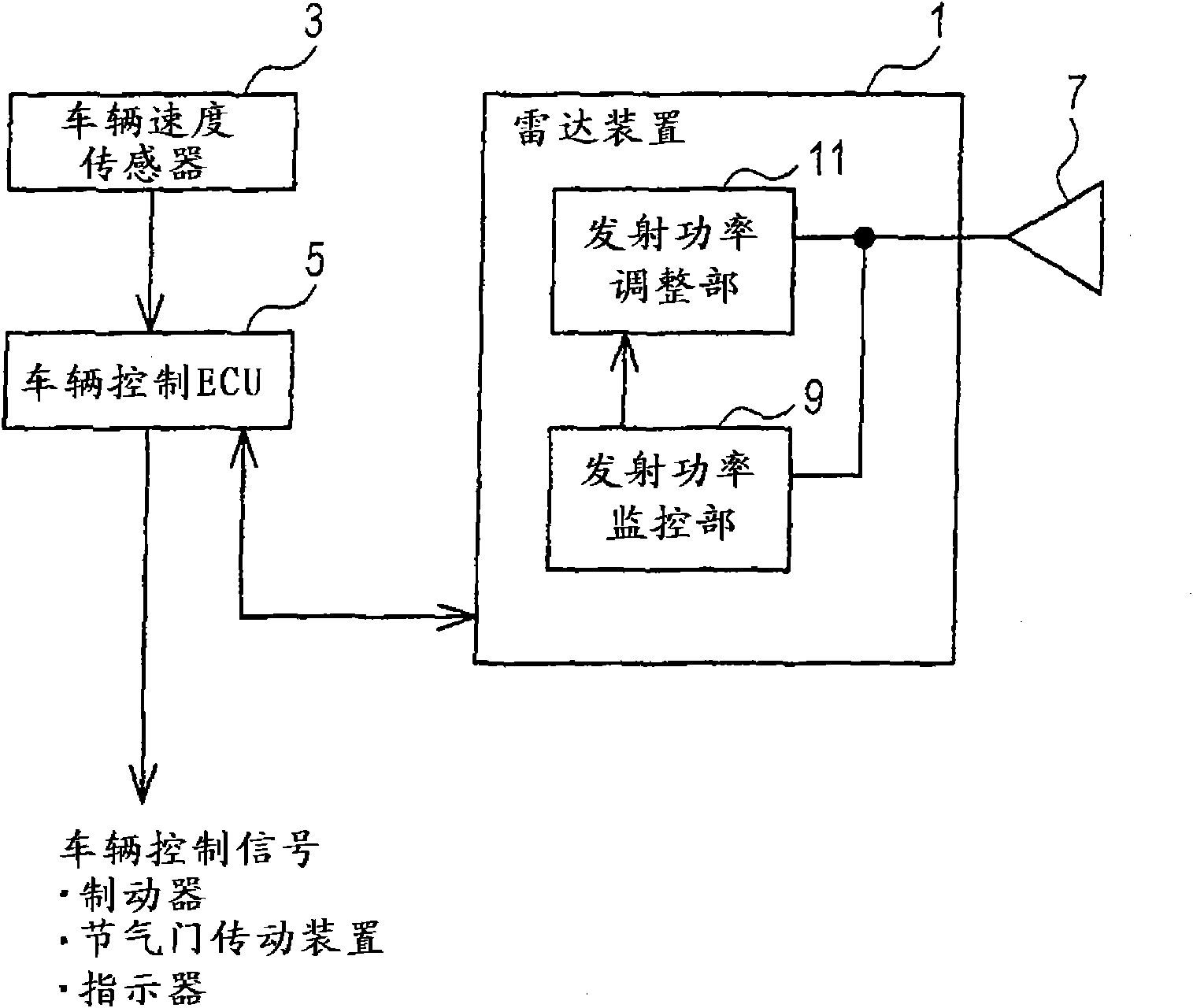 Vehicle radar apparatus having variable output power controlled based on speed of vehicle