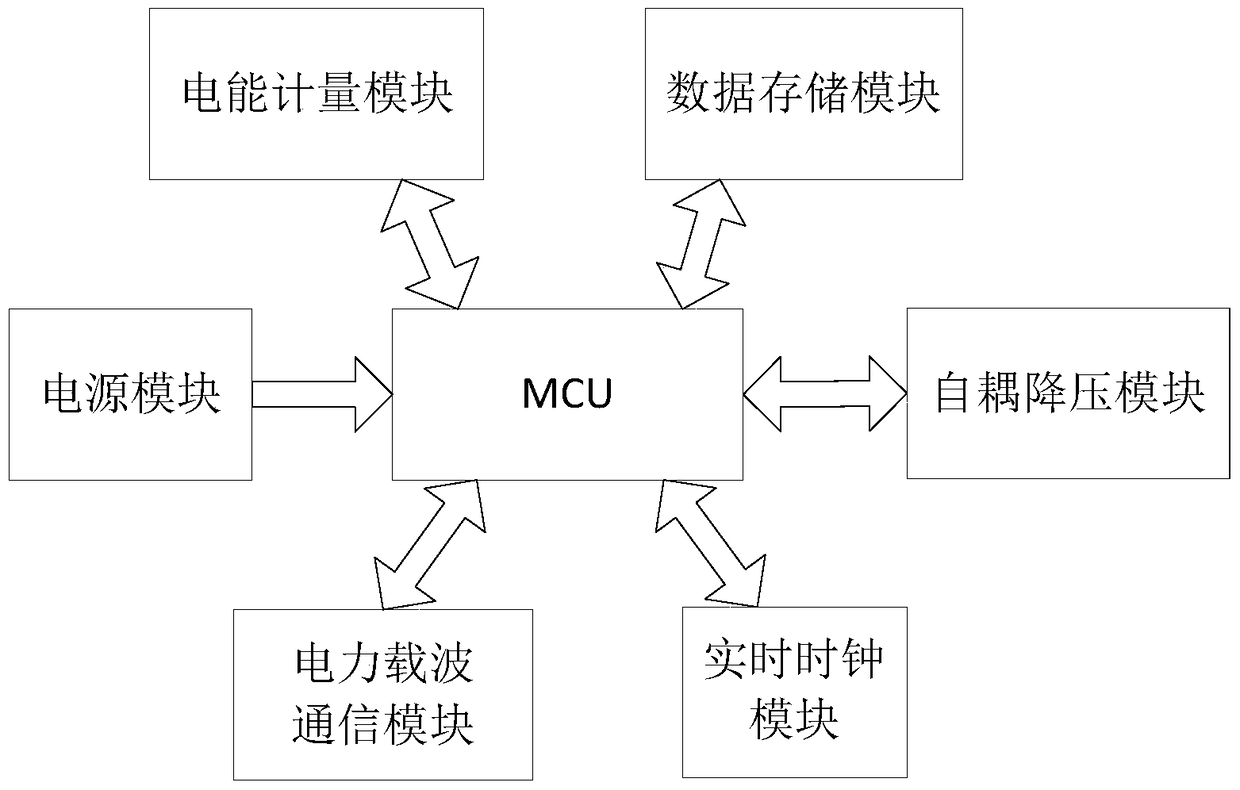 A single-lamp energy-saving control system and control method based on soft-switching multi-level voltage regulation