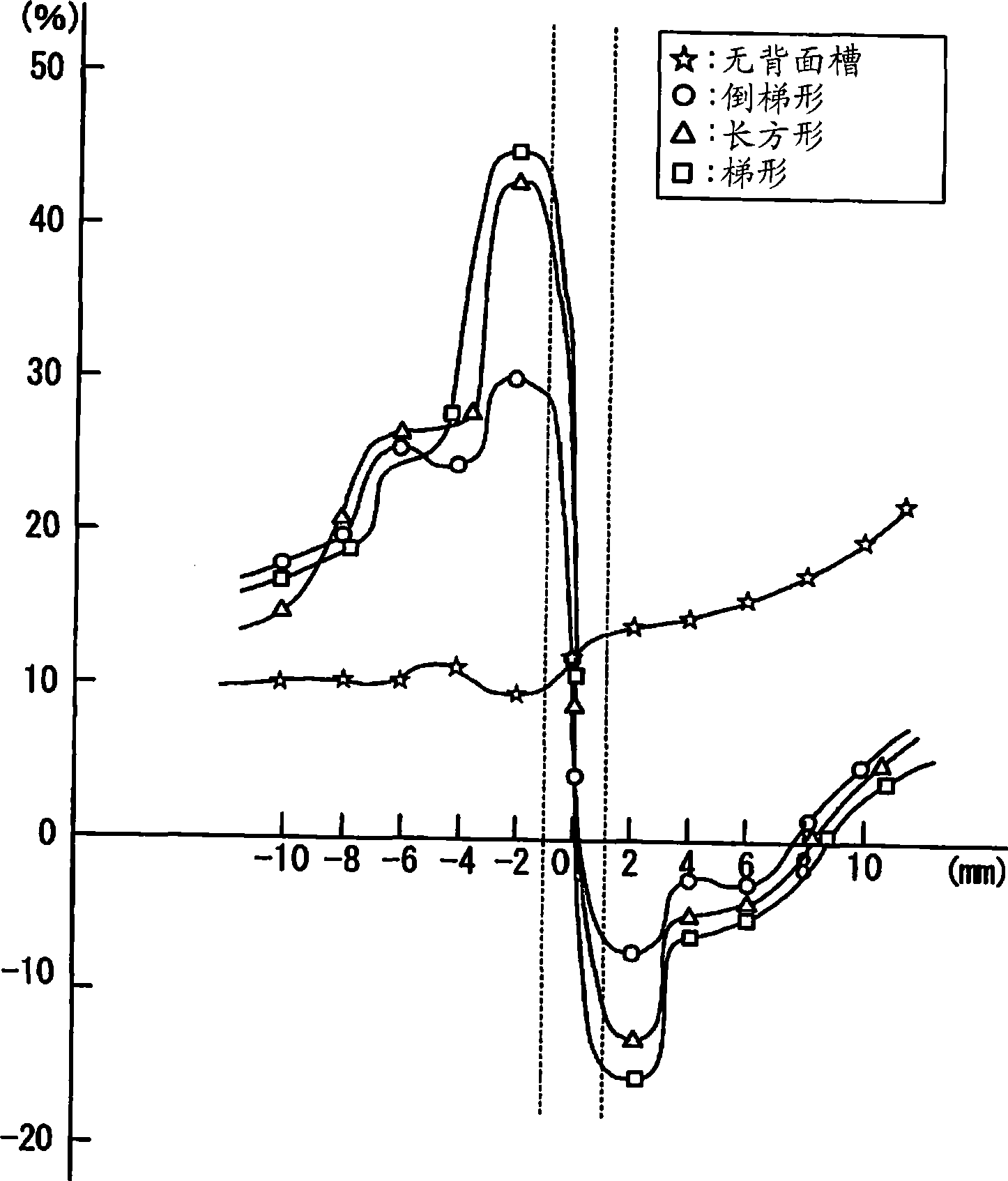 Prevulcanized tread and recapped tire using the same