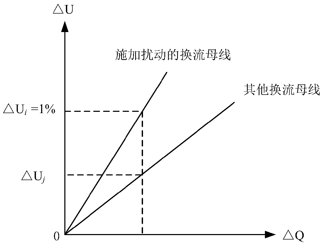 Evaluation method, system and device of multi-infeed direct current power system and storage medium