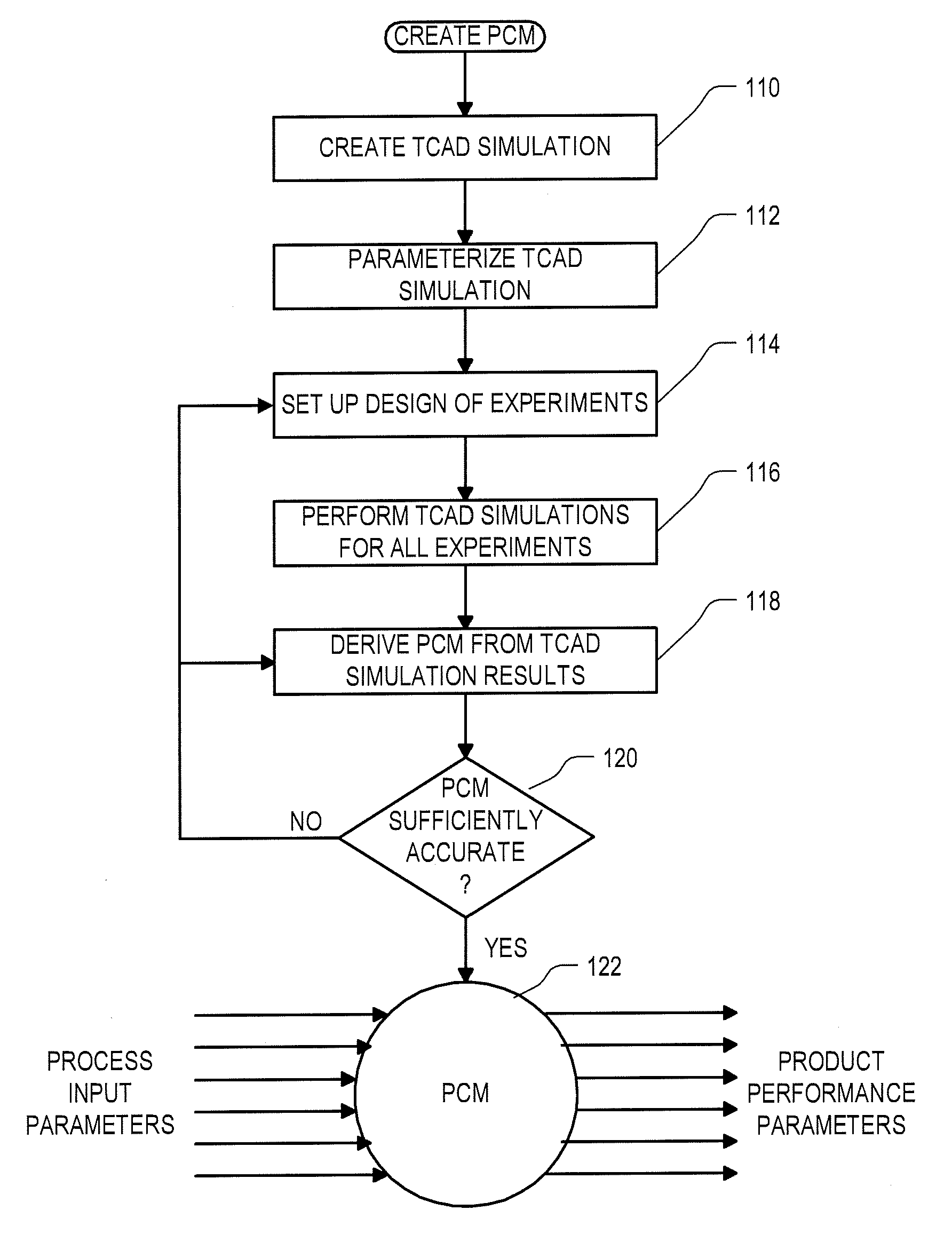 Method and system for enhancing the yield in semiconductor manufacturing