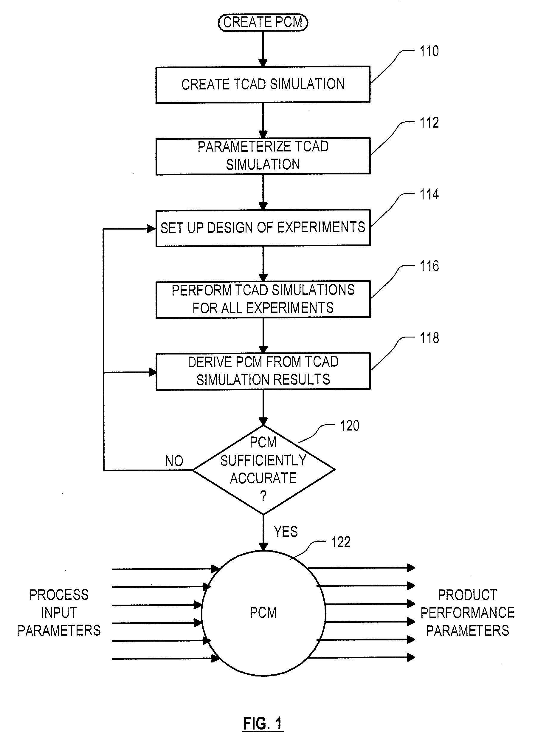 Method and system for enhancing the yield in semiconductor manufacturing