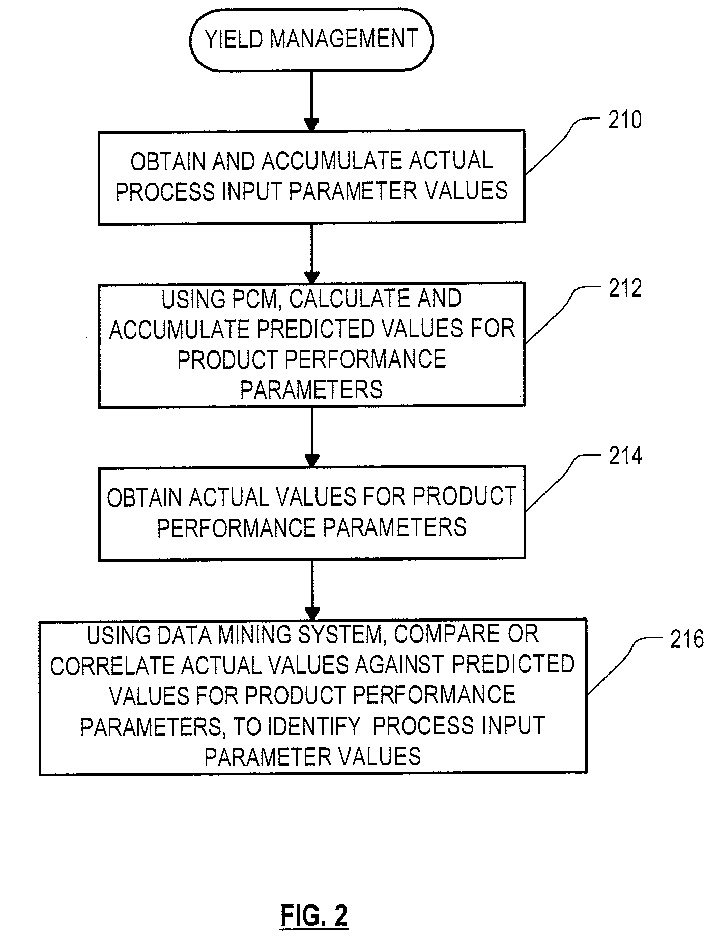 Method and system for enhancing the yield in semiconductor manufacturing