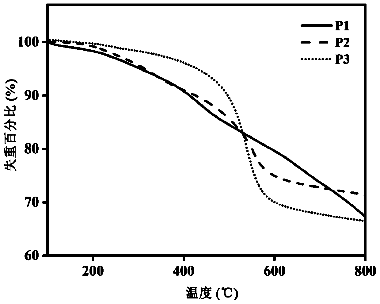 Porphyrin-based polymer-of-intrinsic-microporosity and synthesis method thereof