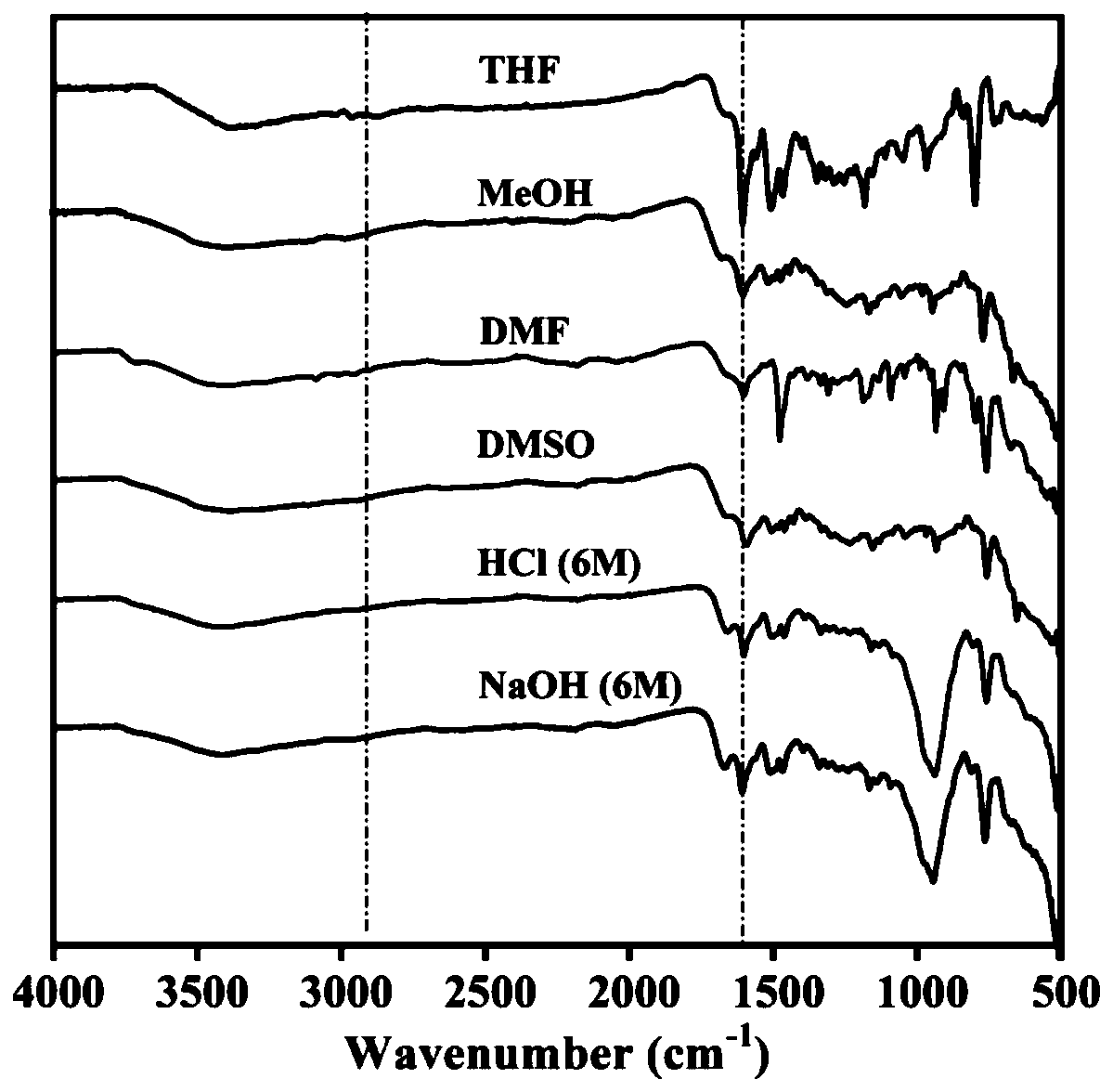 Porphyrin-based polymer-of-intrinsic-microporosity and synthesis method thereof