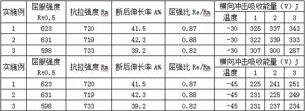 Pipeline steel plate for HIC (hydrogen induced cracking)-resistant X80 elbow pipes and manufacturing method thereof