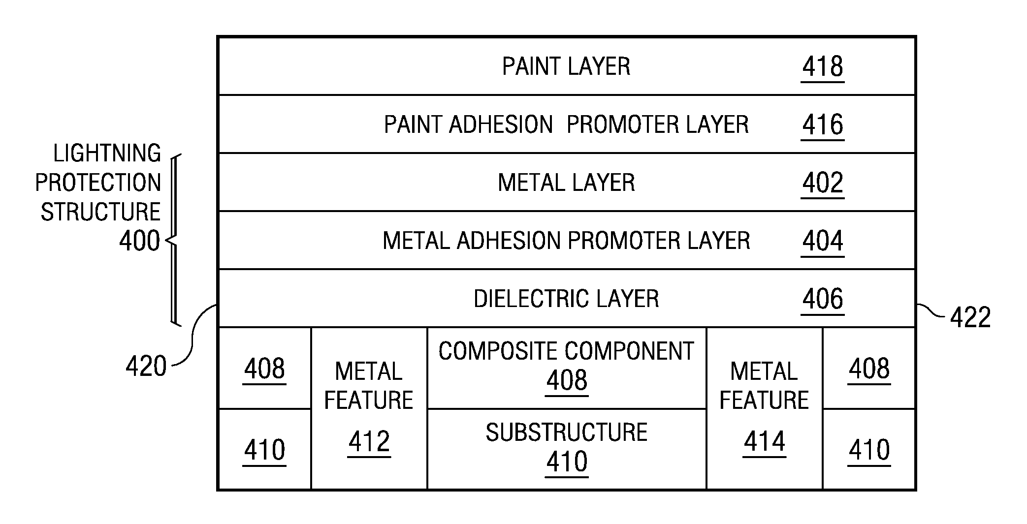 Method and apparatus for lightning protection of a composite structure