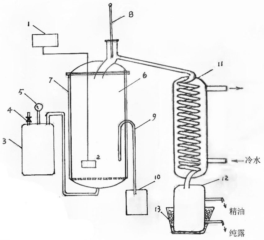 System for extracting effective components of materials