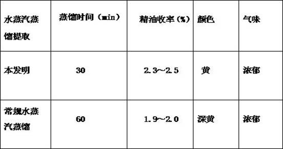 System for extracting effective components of materials