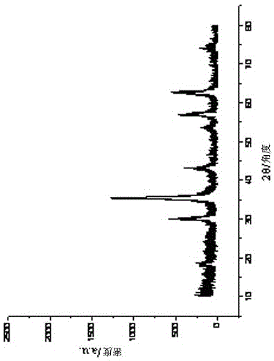 Process for preparing carbon black-loaded cobalt-zinc ferrite wave-absorbing material