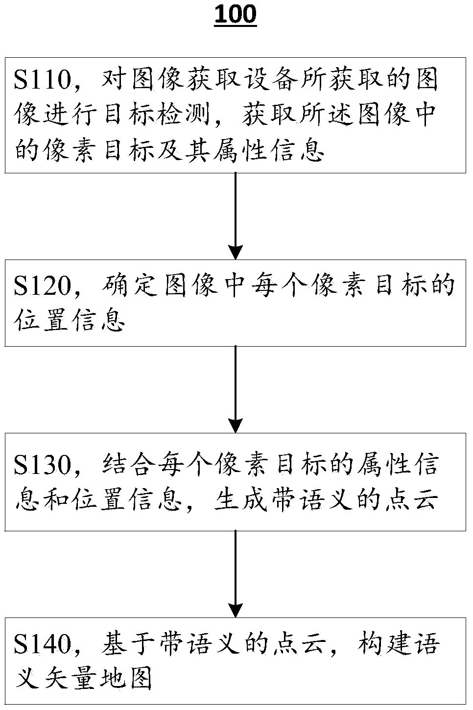 Method, device and electronic device for constructing semantic vector map based on visual point cloud