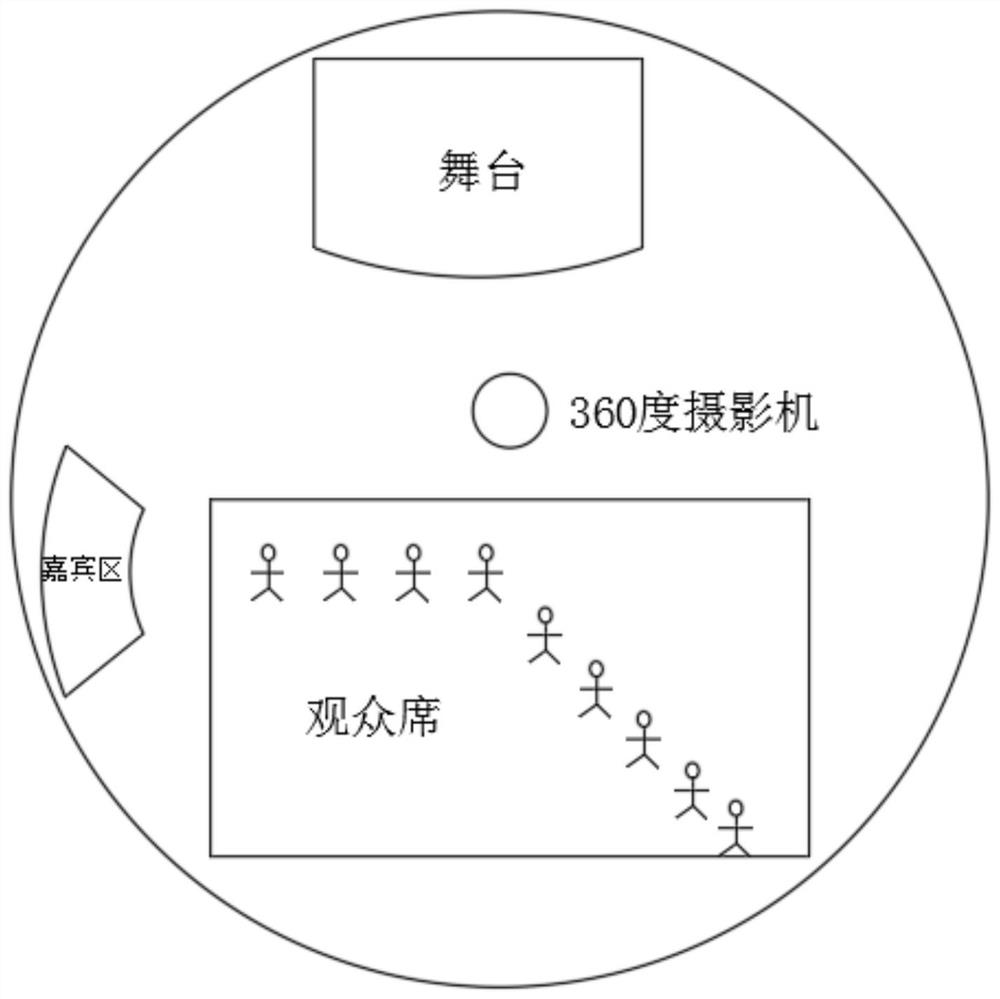 Live broadcast method at dynamic viewing angle of 0-360 degrees