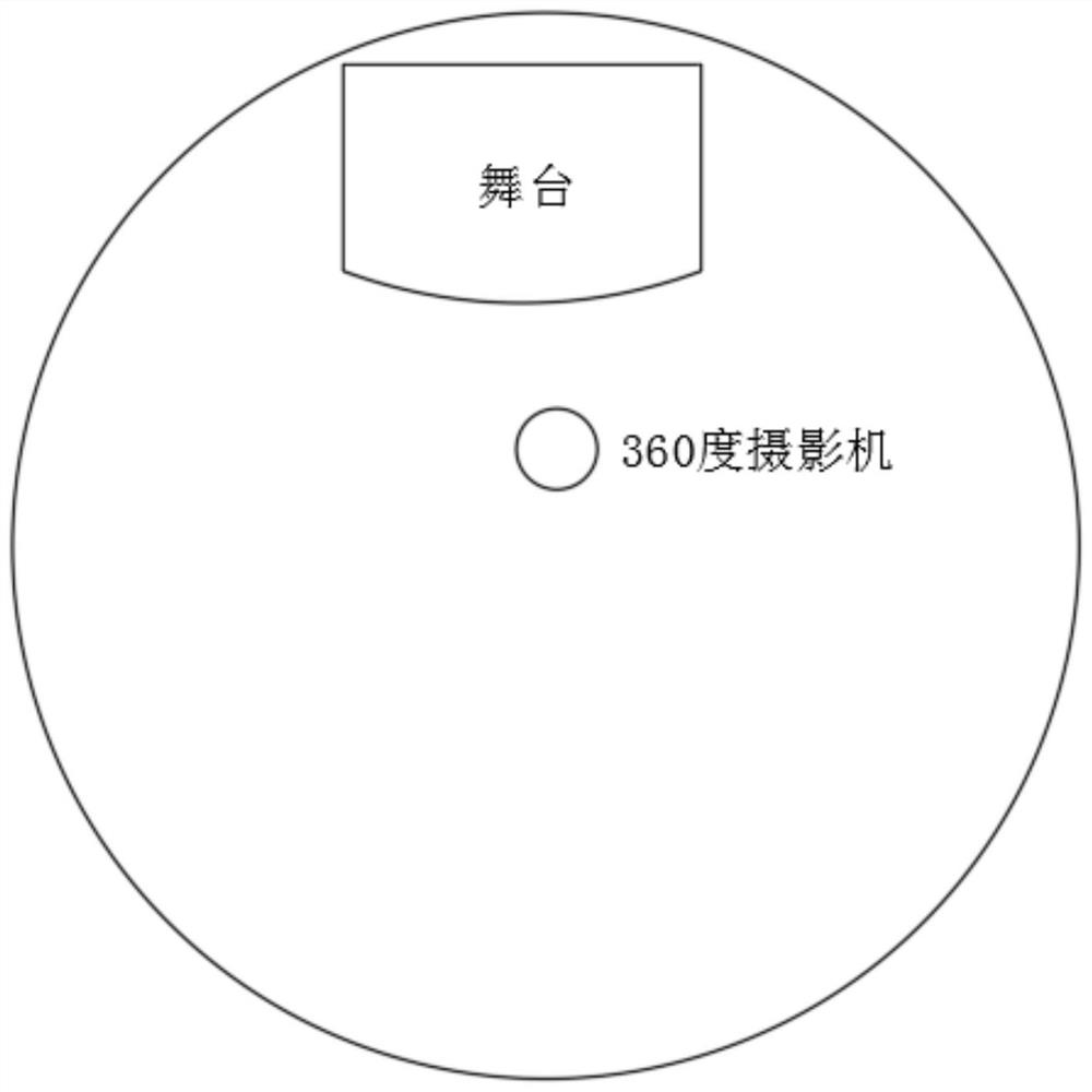 Live broadcast method at dynamic viewing angle of 0-360 degrees