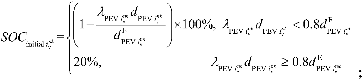 Charging and discharging optimal control method of electric car group