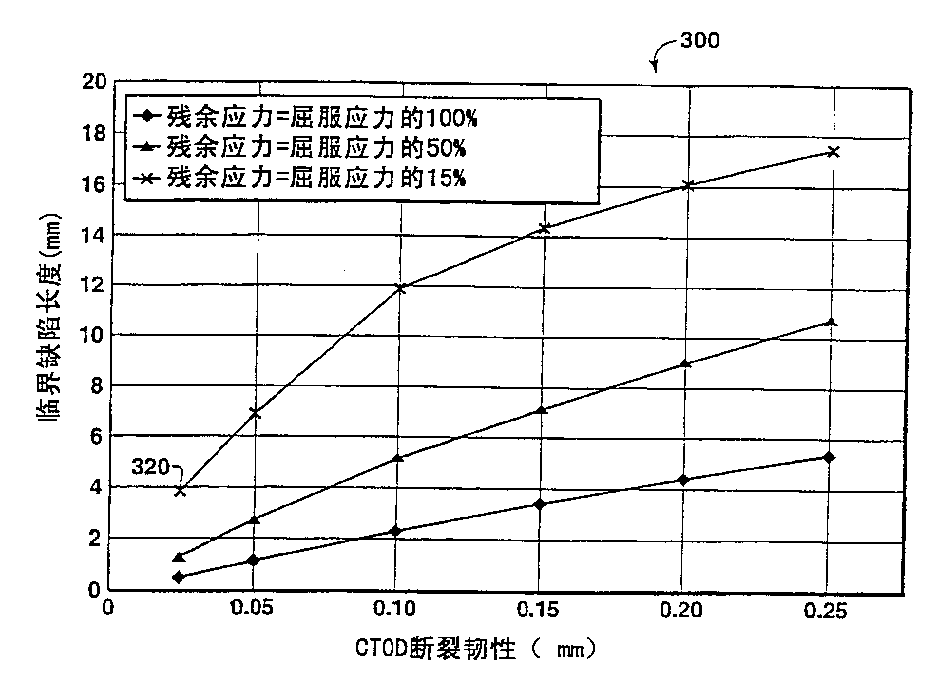 Ultra-high strength cryogenic weldments