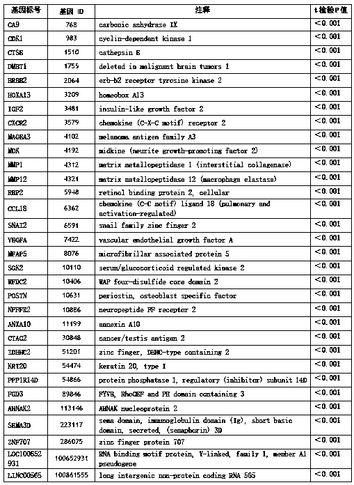 Set of genes used for bladder cancer detection and application thereof