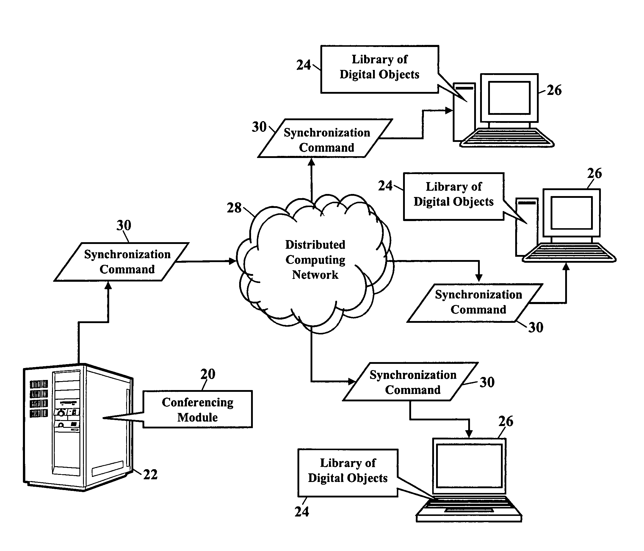 Methods, systems, and products for network conferencing