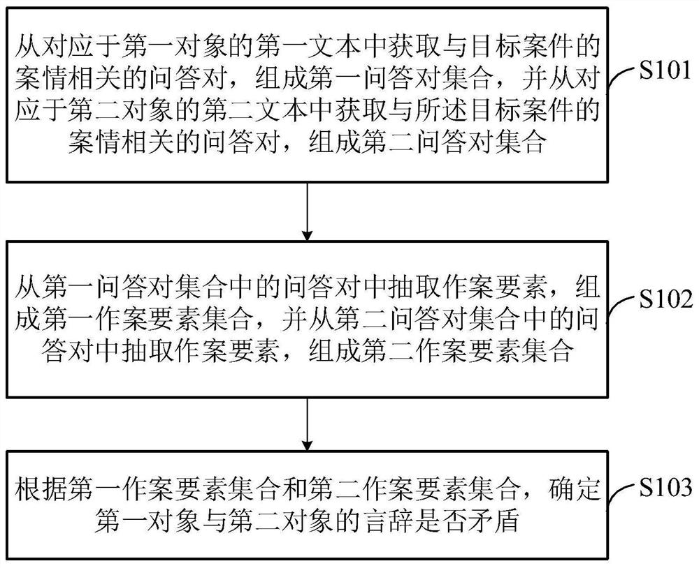 Speech contradiction detection method, device and equipment and storage medium