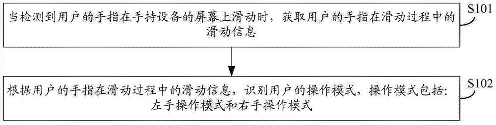 Method for Recognition of User Operation Mode on Handheld Device and Handheld Device