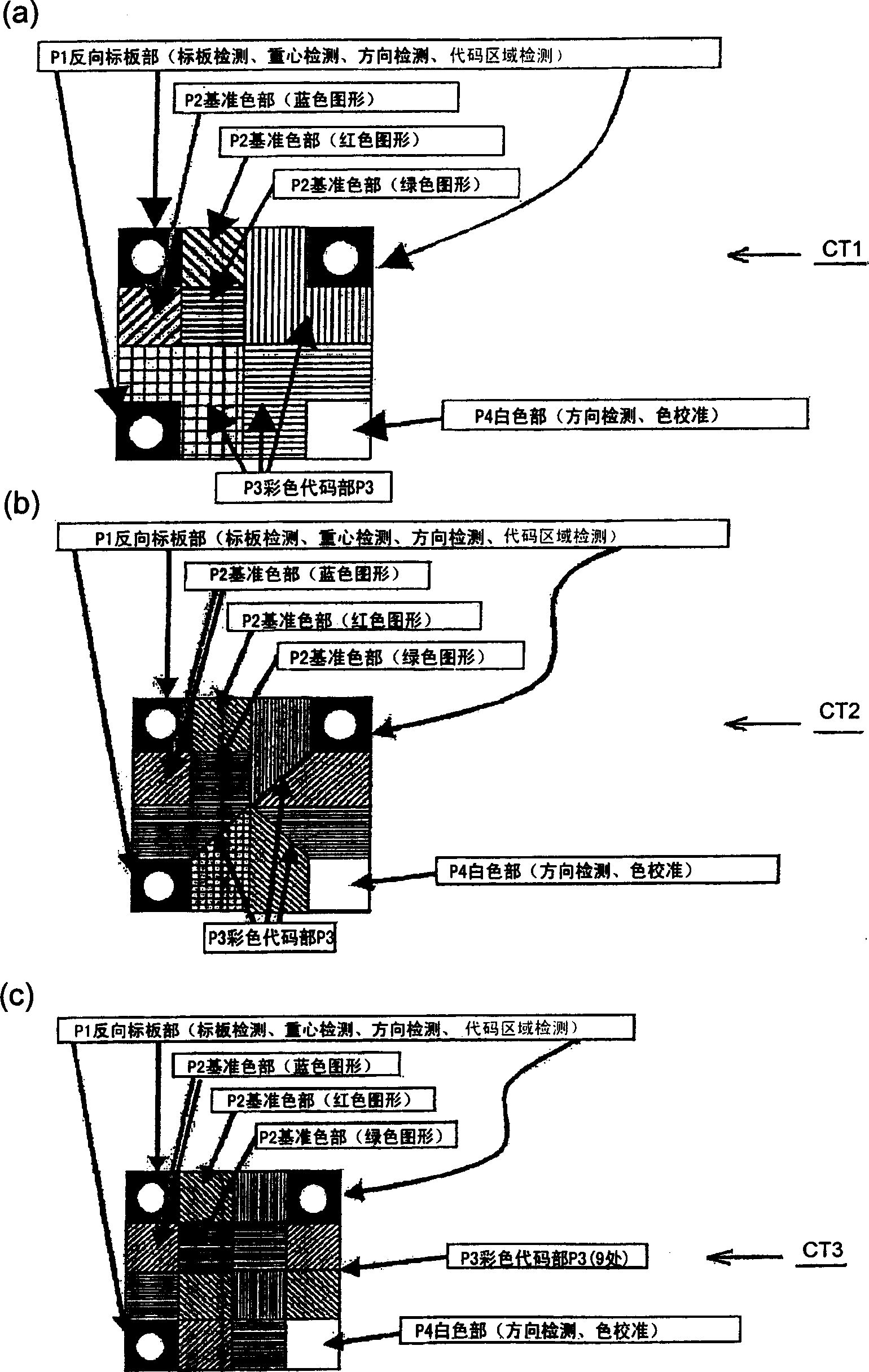 Three-dimensional measurement system and method of the same, and color-coded mark