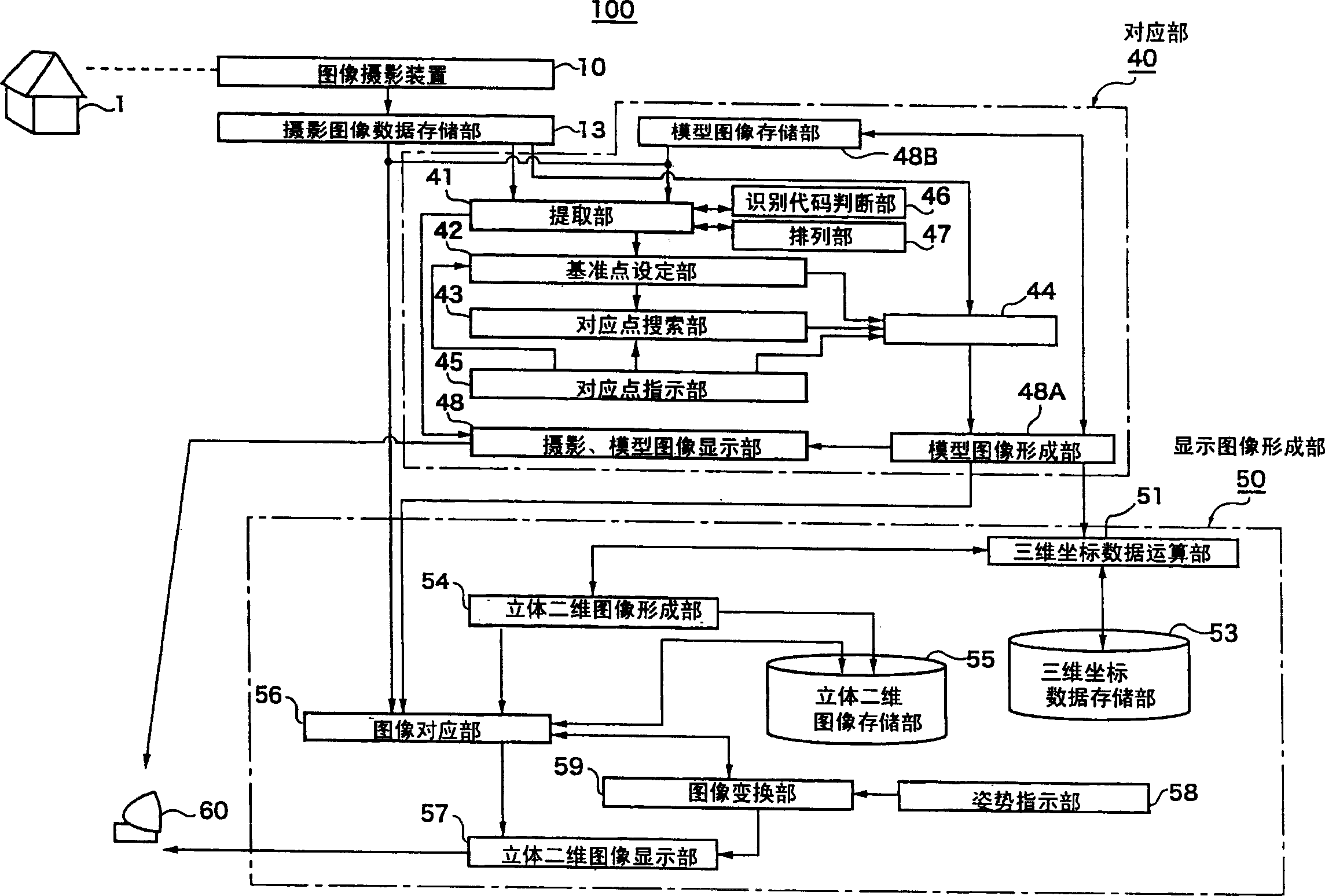 Three-dimensional measurement system and method of the same, and color-coded mark