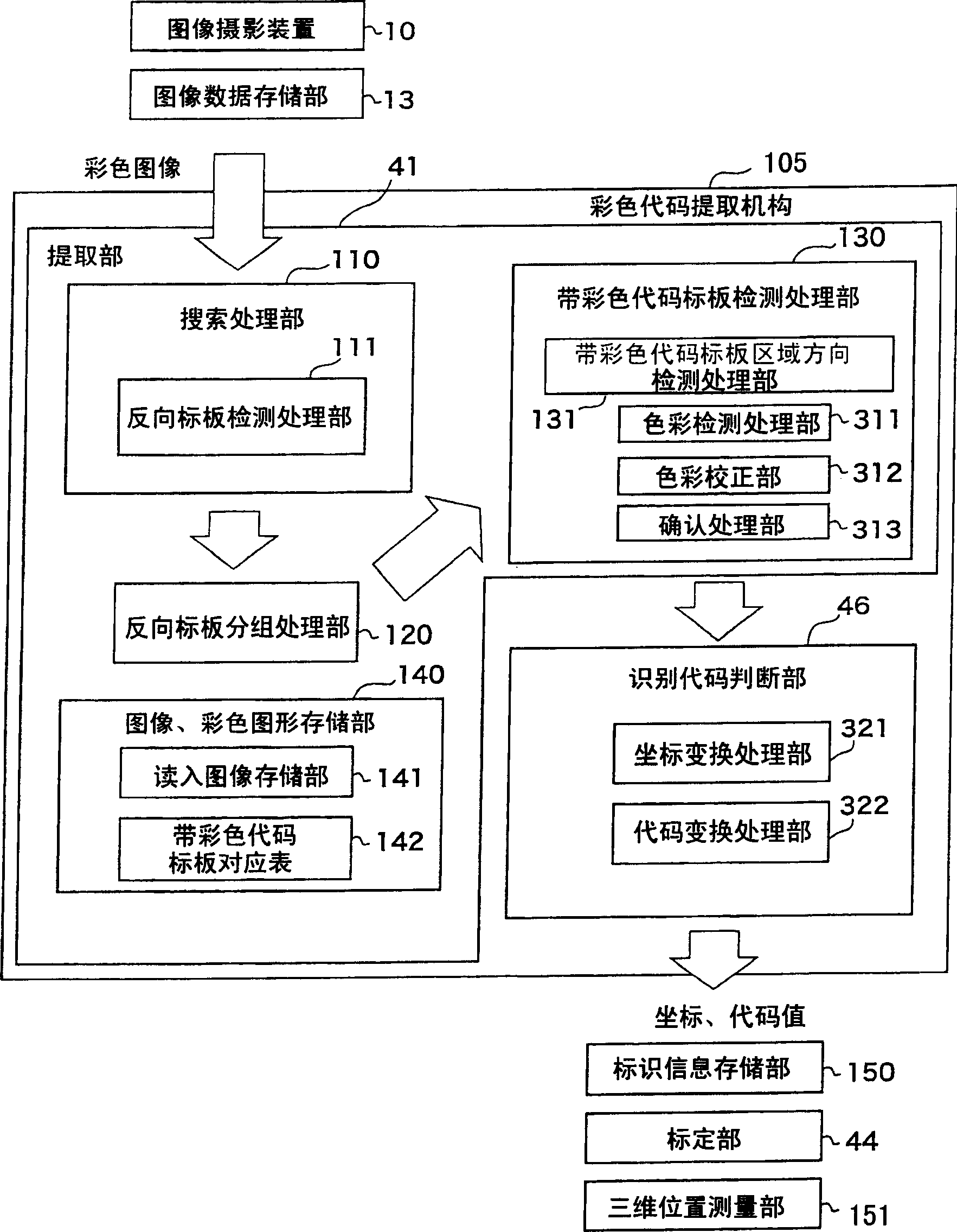 Three-dimensional measurement system and method of the same, and color-coded mark