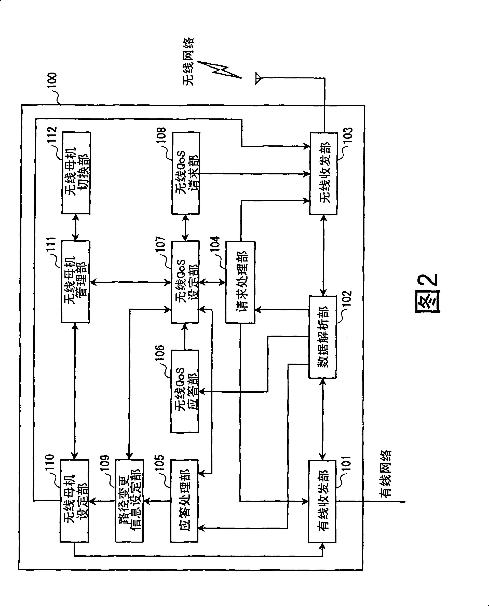 Radio communication device, frequency band setting system