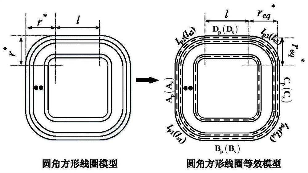 A parameter design method of square coupler with rounded corners in ipt system