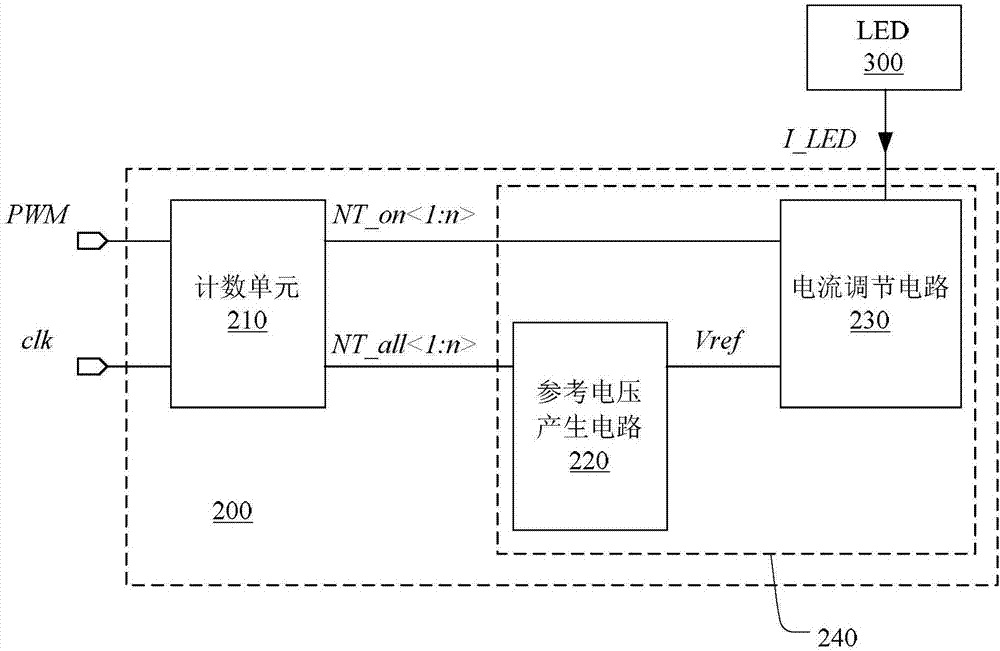 Load current regulation circuit and regulation method