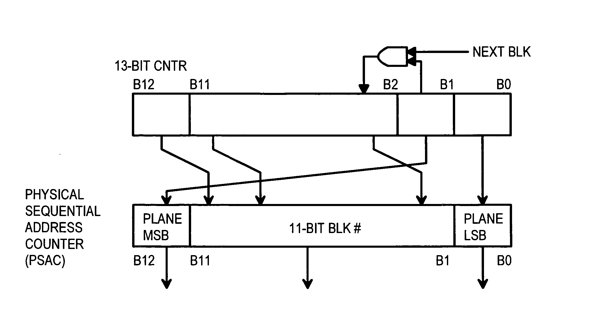 Multi-channel flash module with plane-interleaved sequential ECC writes and background recycling to restricted-write flash chips