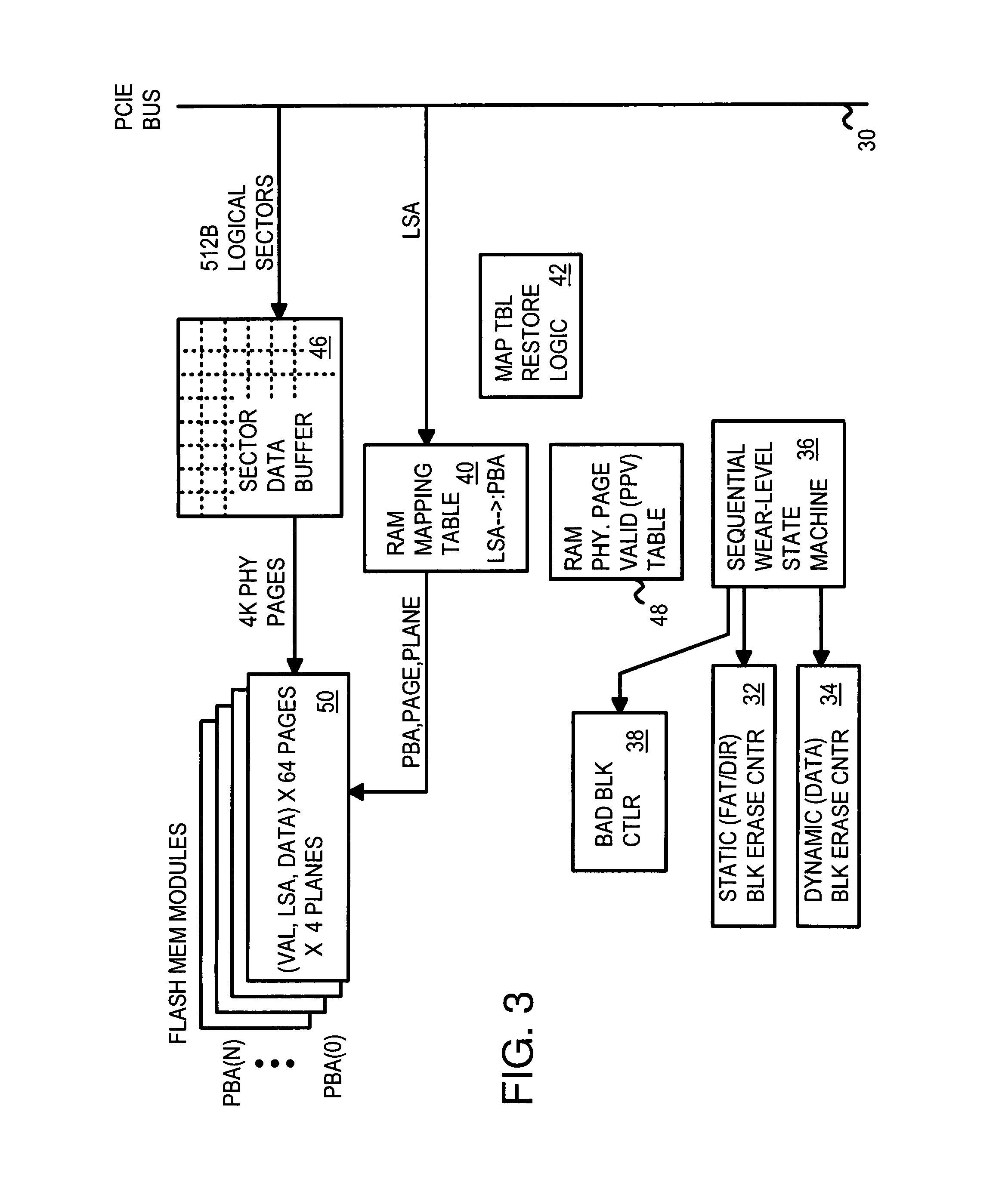 Multi-channel flash module with plane-interleaved sequential ECC writes and background recycling to restricted-write flash chips